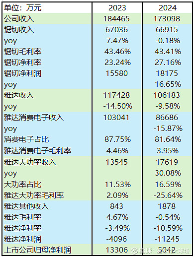 线上配资门户网站 泰嘉股份投资逻辑及25Q1财报解读-20250427