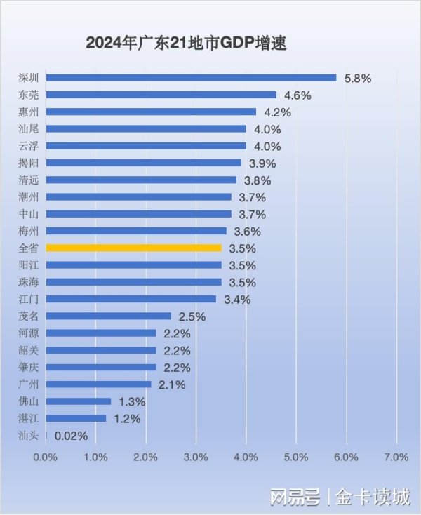 杠杆配资开户 广东“第五城”惠州距离万亿GDP还有多久？