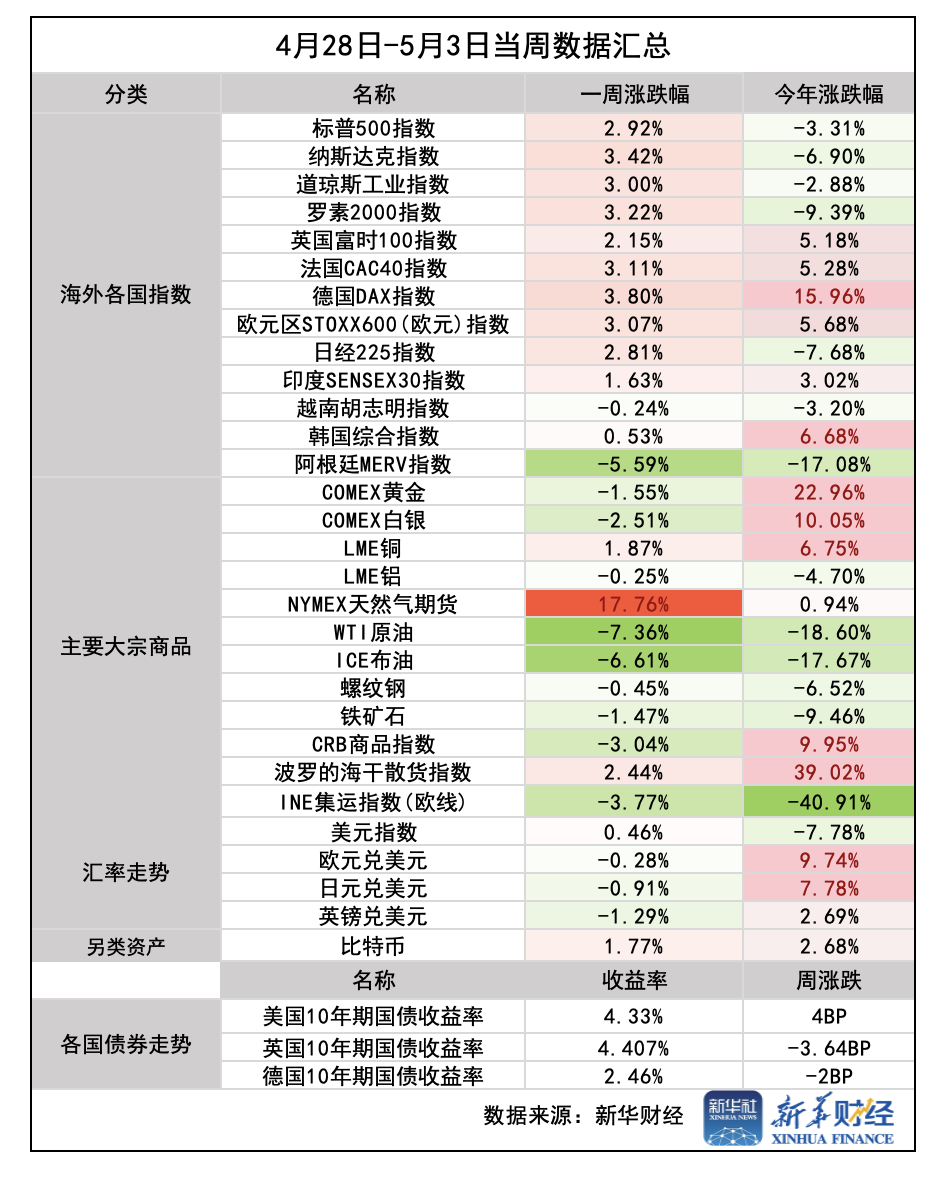 截屏2025-05-04 