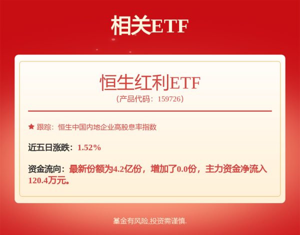 配资头条官网 港股收评：科指大跌3.26%，恒指止步8连涨，科技股、汽车股普跌