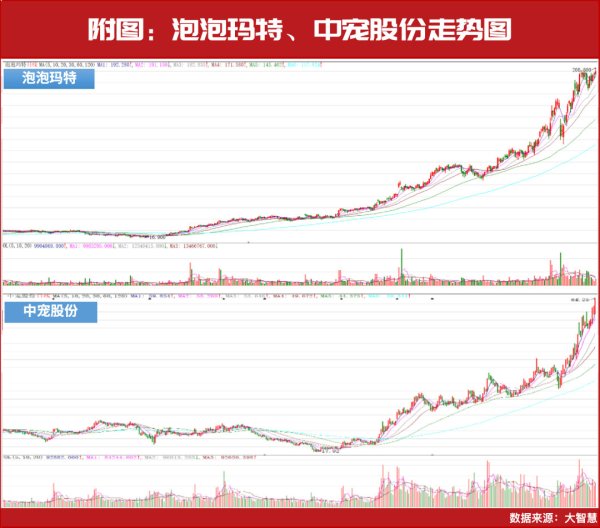 最安全的杠杆炒股平台官网 未来12个月: 冲击4600点!
