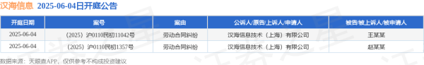高效率配资开户 汉海信息作为原告/上诉人的2起涉及劳动合同纠纷的诉讼将于2025年6月4日开庭