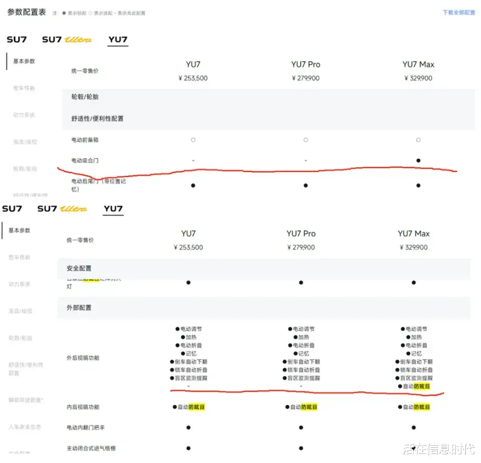 专业在线股票配资交易平台 小米YU 7配置单被修改? 十有八九是某个前端程序员的锅